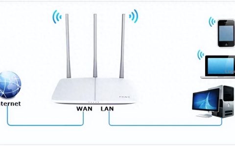 家里刚通网如何设置路由器PPPOE拨号上网