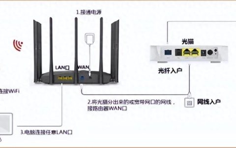 腾达路由器配置教程（图文教程:Tenda路由器怎么设置）