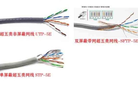 来自文章屏蔽网线和非屏蔽网线如何区分？的图片配图介绍