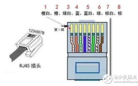 来自文章网线接线颜色如何排序，水晶头接法顺序的图片配图介绍