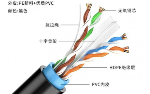 来自文章用在室外的网线，不套管影响大不大的图片配图介绍