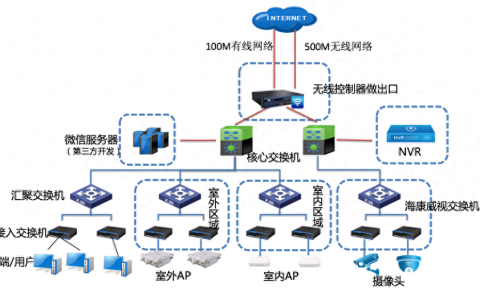 交换机如何设置接口与IP地址