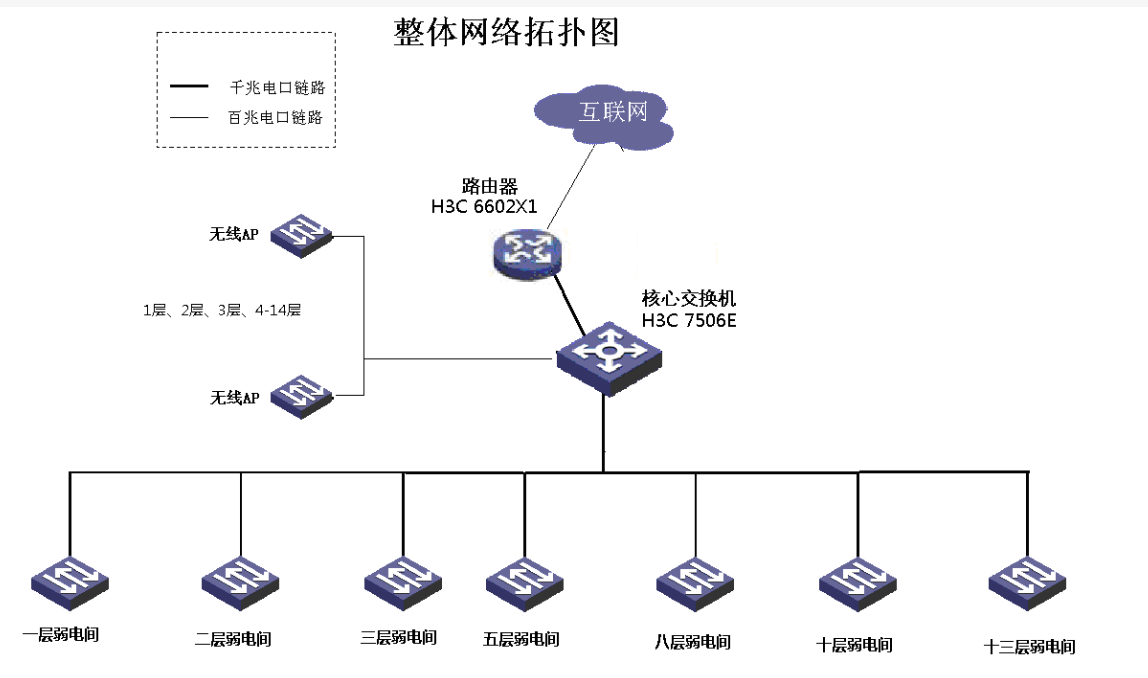 来自文章交换机如何设置接口与IP地址的图片配图介绍