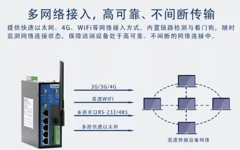 来自文章弱点从业人员必须要知道的20个路由器知识要点的图片配图介绍