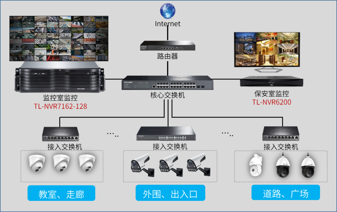 来自文章100多个点位如何选什么NVR？的图片配图介绍