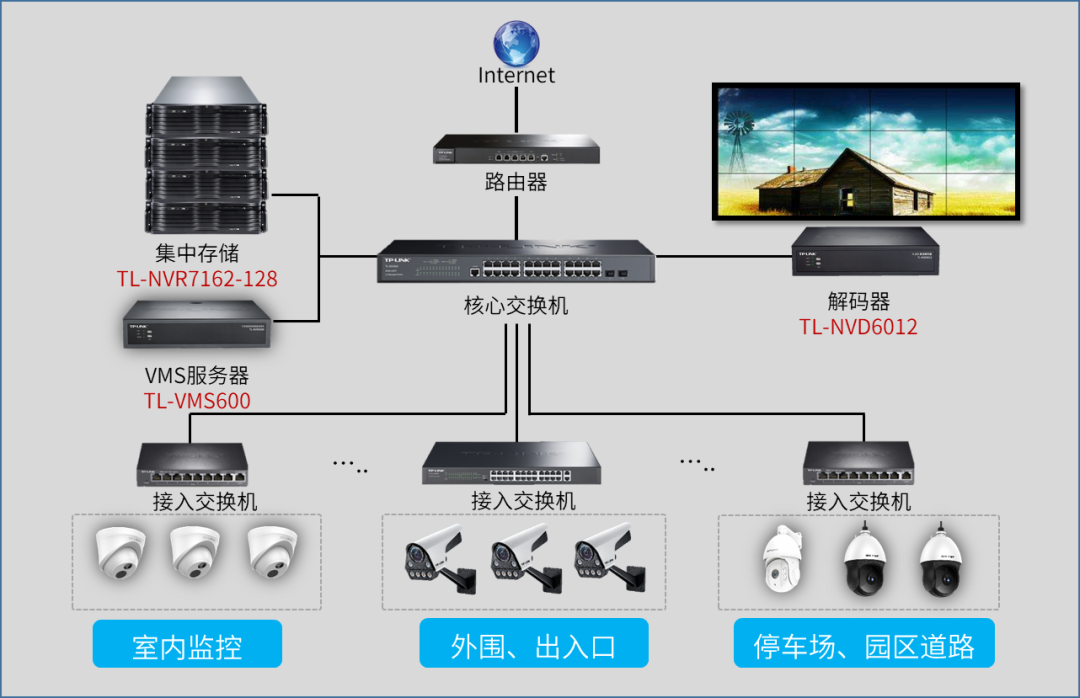 来自文章100多个点位如何选什么NVR？的图片配图介绍