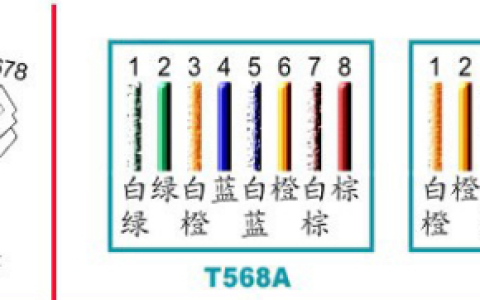 来自文章水晶头网线颜色排列顺序（网络水晶头的线序及标准）的图片配图介绍