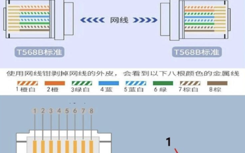 来自文章网线的水晶头怎么接排线顺序方法？的图片配图介绍