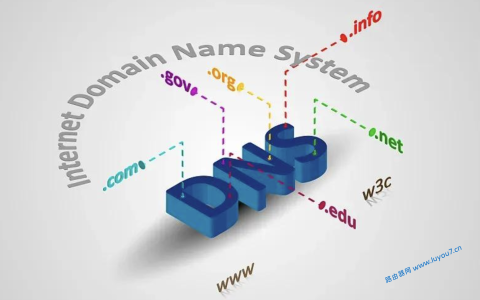 来自文章什么是DDNS和内网穿透？的图片配图介绍