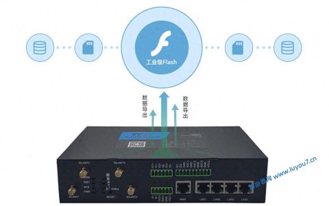 路由器有必要每天重启吗？每天重启路由器有好处还是有害？