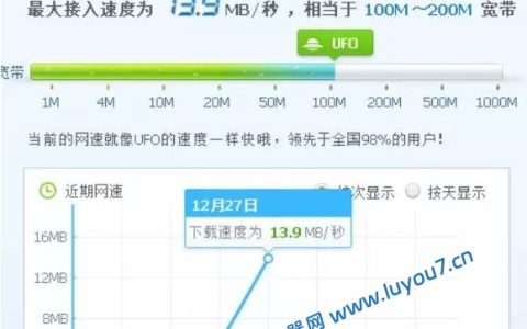 宽带明明已经提升套餐了，为什么网速还是不快