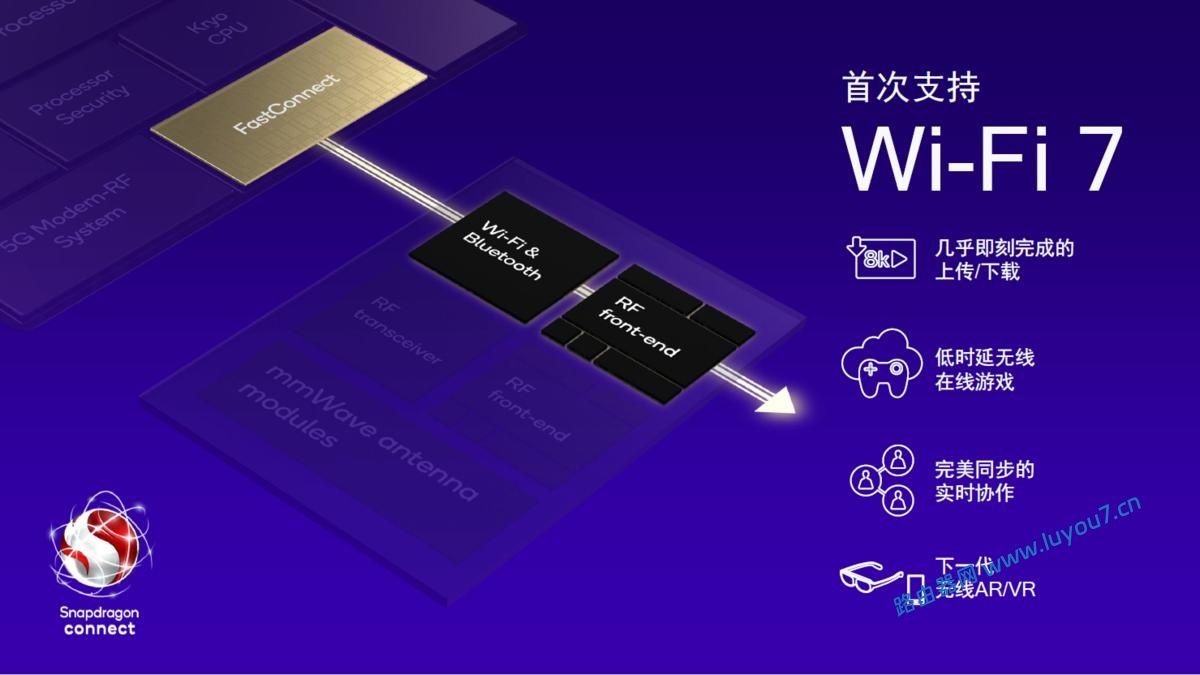 来自文章流畅网络不再等待，小米13系列搭配Xiaomi万兆路由器即可轻松实现的图片配图介绍