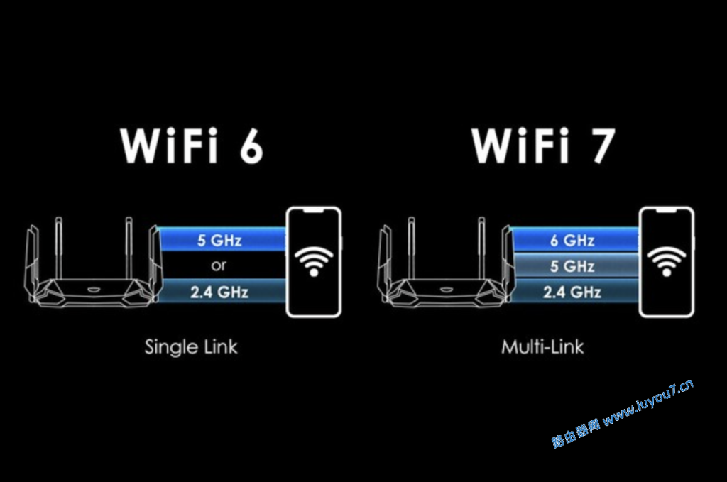 来自文章wifi7的路由器有没有必要买？的图片配图介绍