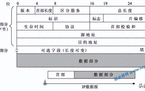 来自文章什么是ip，什么是网关，他们作用是什么？的图片配图介绍