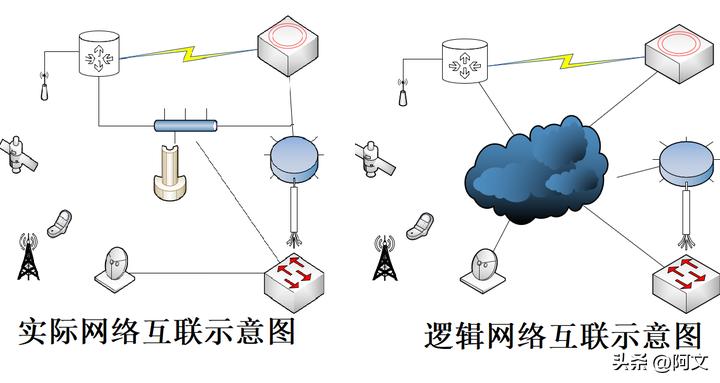 来自文章什么是ip，什么是网关，他们作用是什么？的图片配图介绍