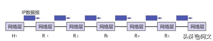 来自文章什么是ip，什么是网关，他们作用是什么？的图片配图介绍