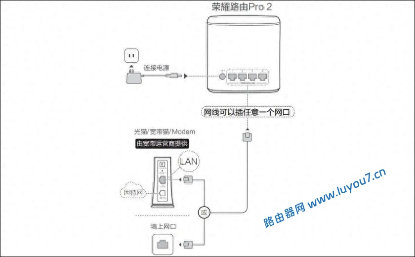 来自文章华为路由器怎么用手机设置无线网络的图片配图介绍
