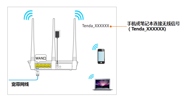 来自文章192.168.0.1（tendawifi.com）如何登录-腾达路由器登录地址的图片配图介绍