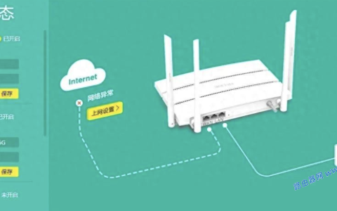 来自文章路由器频繁断网的系统性排查与解决方法的图片配图介绍