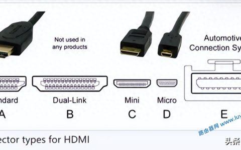 显示器接口选DP还是HDMI？这些对比让你一目了然！电缆大PK