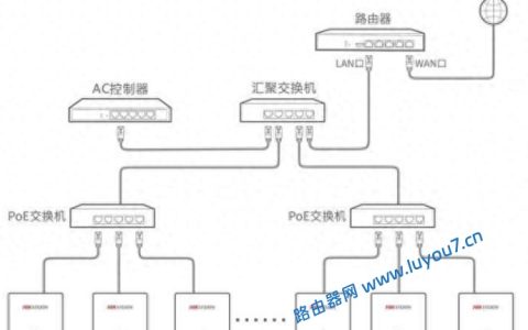 全屋WiFi6轻松打造无死角网络！AC+AP方案了解一下？