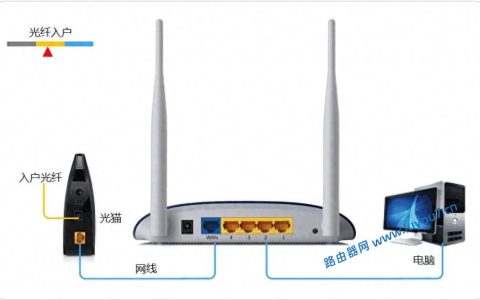 192.168.1.1路由器设置192.168.1.1无线Wi-Fi上网（192.168.1.1上网配置教程）