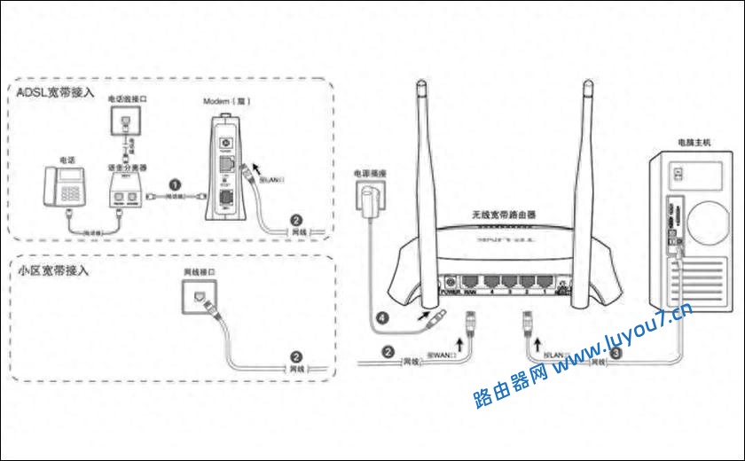 来自文章怎么设置路由器（接线）图解的图片配图介绍