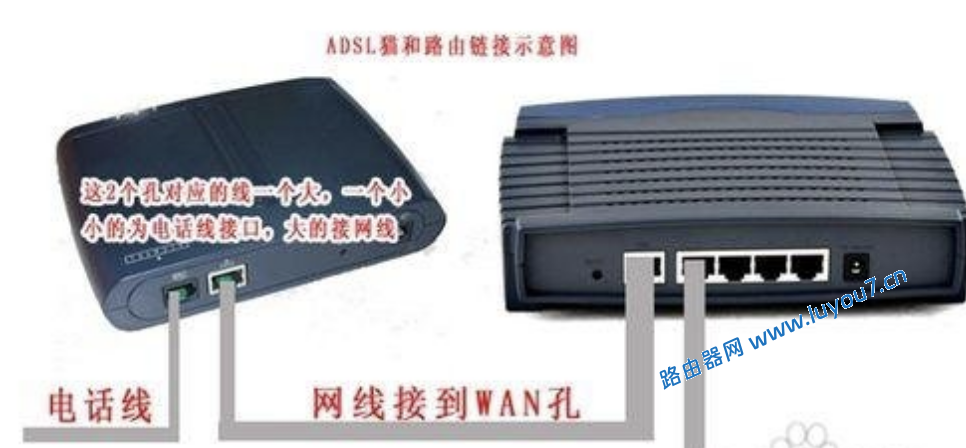 来自文章如何查看自己的路由器管理地址是多少？的图片配图介绍