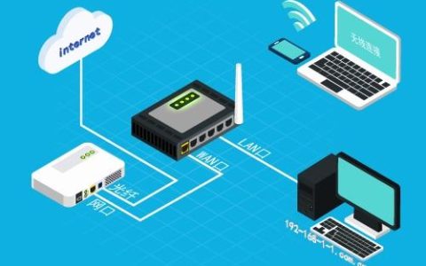 如何登录192.168.1.1 IP地址？
