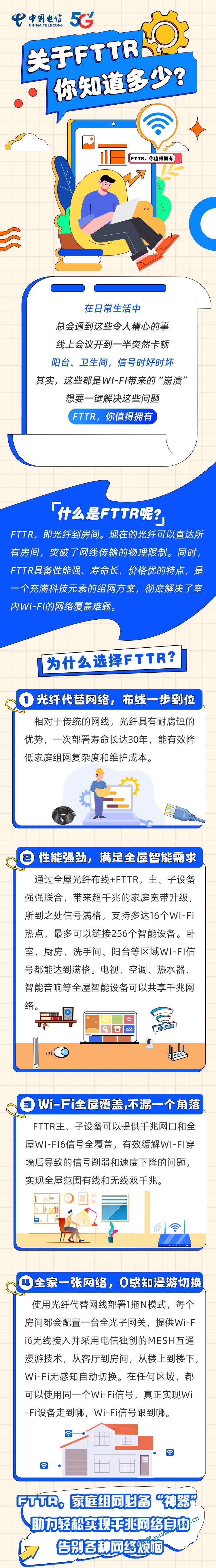 来自文章什么是fttr，关于fttr你了解多少？的图片配图介绍