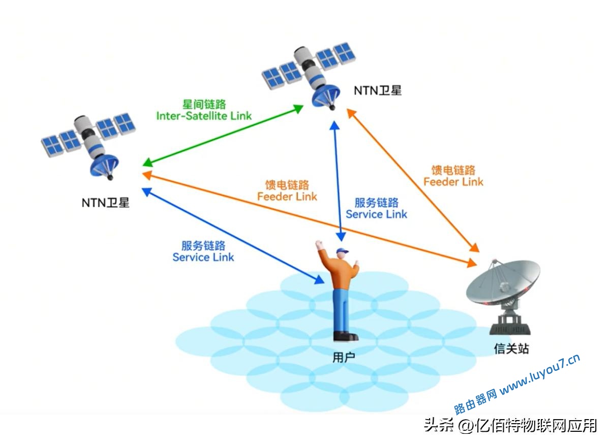 来自文章户外定位：RTK和GPS有多大区别？的图片配图介绍