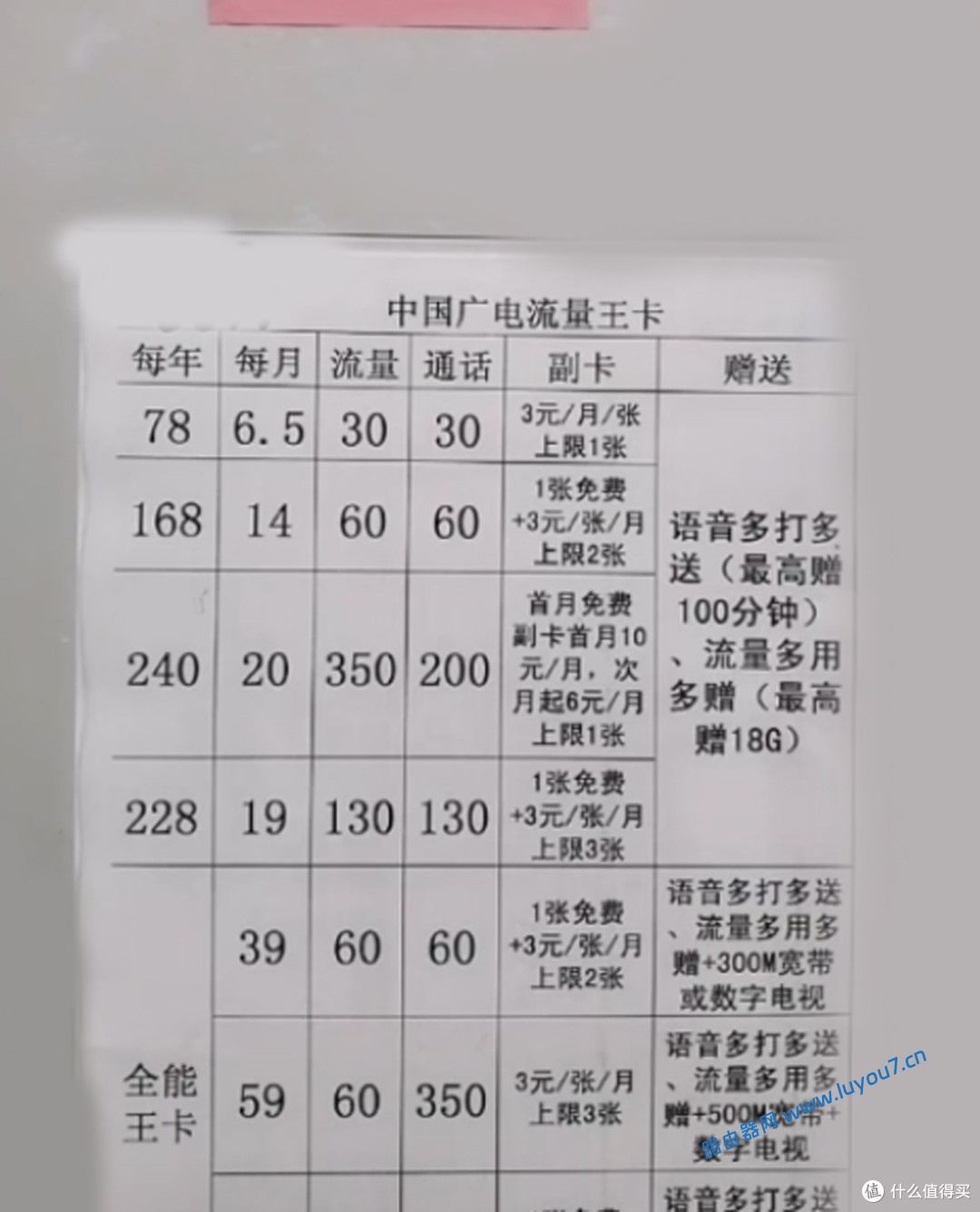 来自文章广电流量卡推荐的图片配图介绍