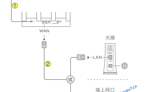 华为路由器首次上网配置教程（华为路由器首次配置指导）