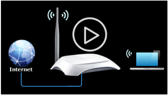 TP-link 设置无线路由器动态IP上网
