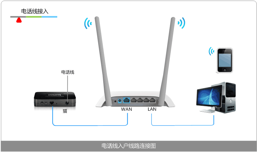 TP-link 设置无线路由器动态IP上网