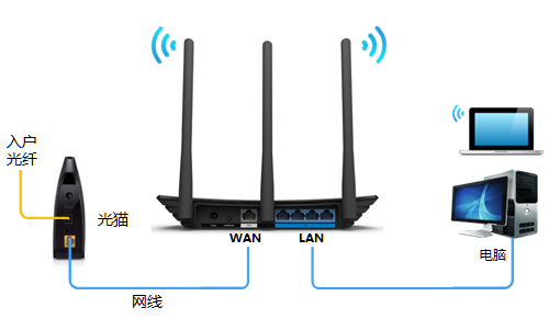 来自文章[光纤入户] TP-link设置路由器上网指导的图片配图介绍